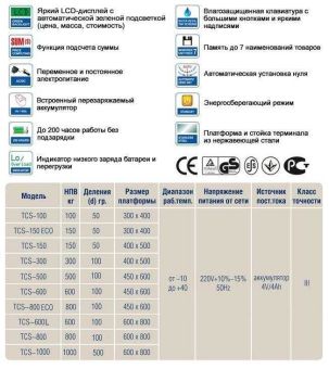картинка Весы счетные платформенные электронные 300кг ROMITECH TCS-300