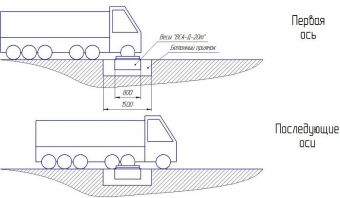 картинка Весы автомобильные динамические ВТА-30-Д-1