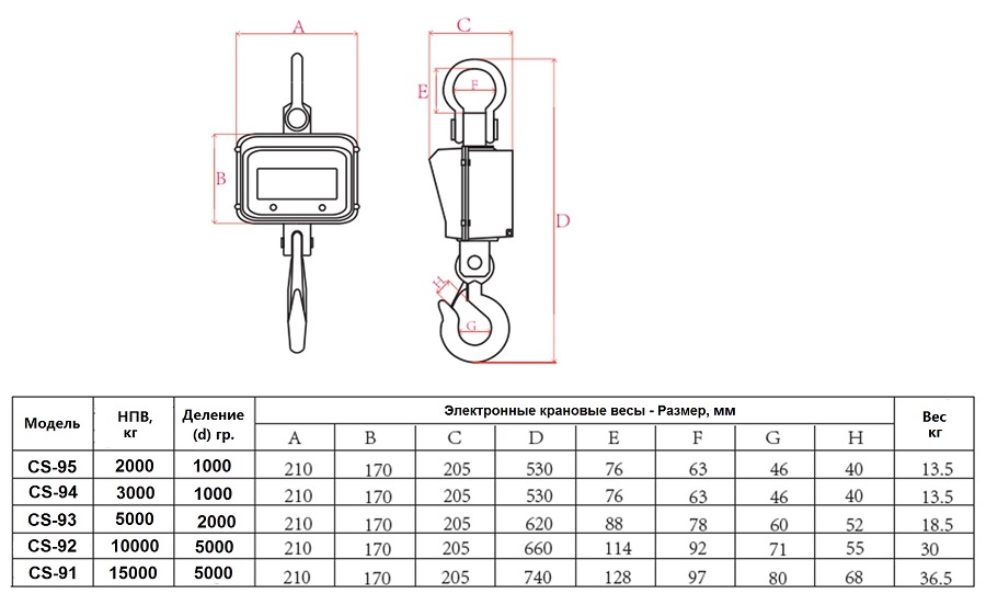 Весы размеры. Весы крановые Romitech CS-97. Весы крановые Romitech CS-93. Весы крановые Romitech CS-95. Весы крановые Romitech CS-92.