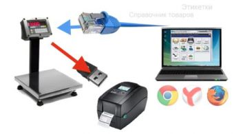картинка Весы с печатью этикеток ПВм-П Print